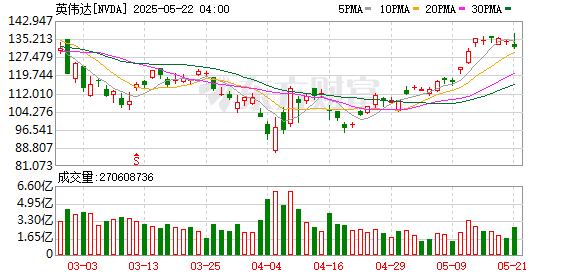 K图 NVDA_0