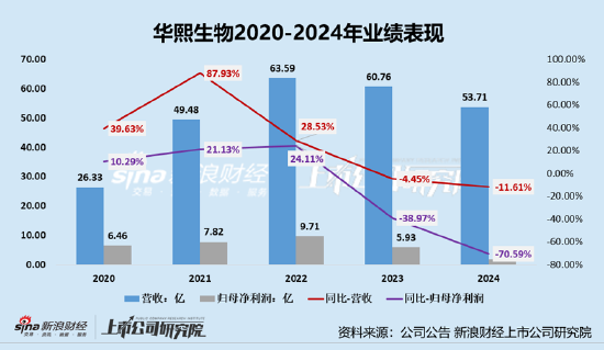 九龙证券 华熙生物：润百颜夸迪销售额跌破10亿 85%存货为库存商品、护肤品存货周转天数466天